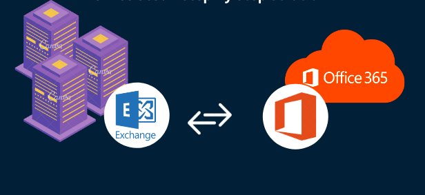 Migrate On-premise Exchange To Office 365 – Simplest Explanation